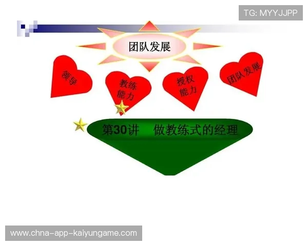 赛后教练团队需总结经验制定新战略，教练式团队管理